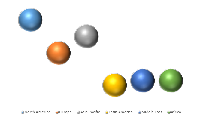 Global Voice Biometrics Market Size, Share, Trends, Industry Statistics Report
